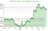 نوسانات صعودی دلار: DXY به 98.518 واحد رسید!